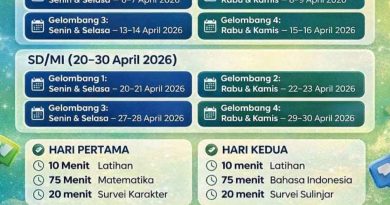 Tes Kemampuan Akademik (TKA) 2026