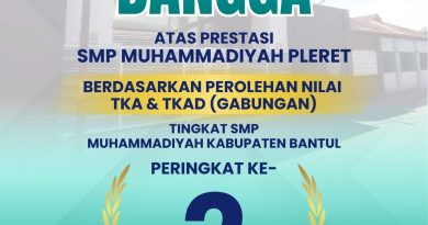 SMP Muhammadiyah Pleret Raih Peringkat 2 Tingkat SMP Muhammadiyah Kabupaten Bantul Berdasarkan Hasil TKA dan TKAD