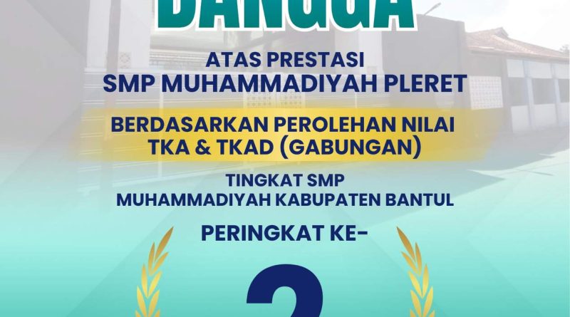 SMP Muhammadiyah Pleret Raih Peringkat 2 Tingkat SMP Muhammadiyah Kabupaten Bantul Berdasarkan Hasil TKA dan TKAD